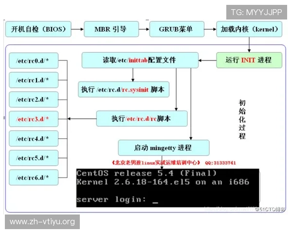 欧博登入口登录流程详解，快速掌握登录步骤与注意事项