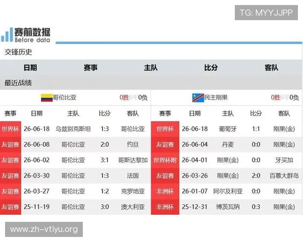 世界杯哥伦比亚对阵刚果赛后精彩瞬间视频回放与赛后分析报道