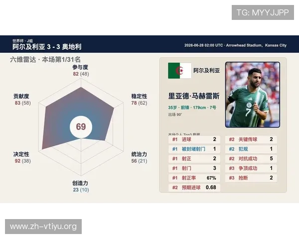 世界杯阿尔及利亚对阵奥地利比赛完场比分详细分析与赛后点评